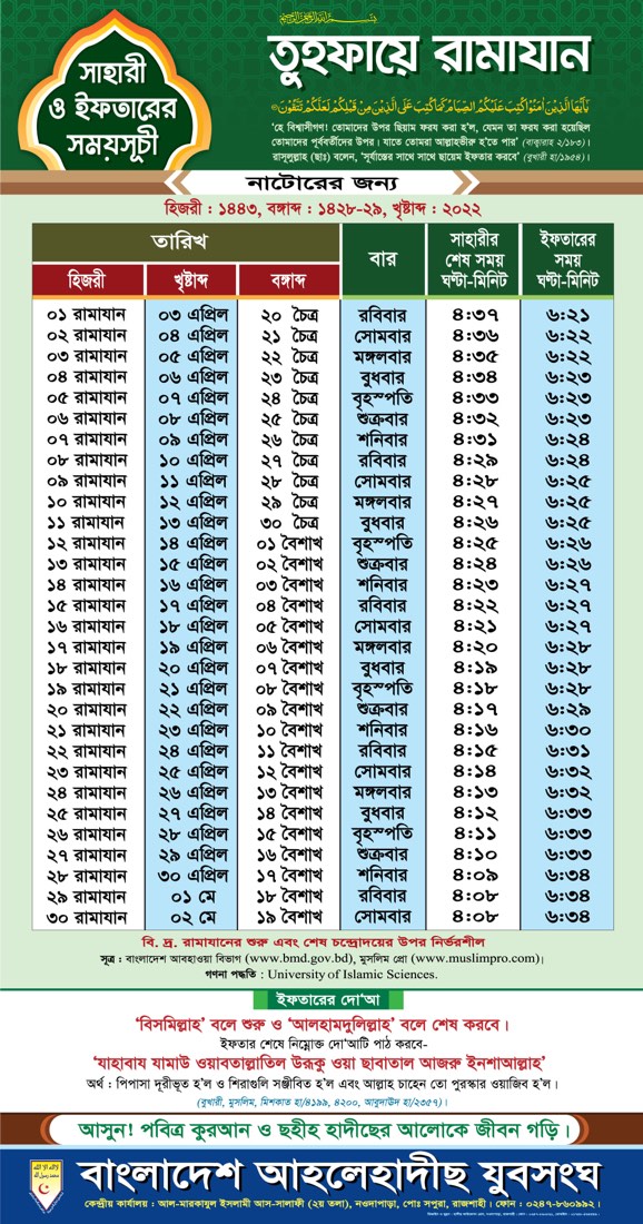 নাটোর জেলার সেহরি ও ইফতারের সময়সূচি